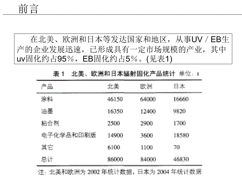 水性光固化材料课件_第3页