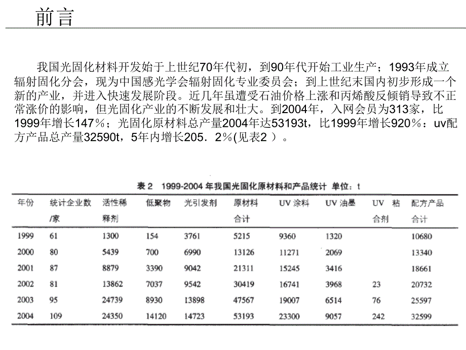 水性光固化材料课件_第4页