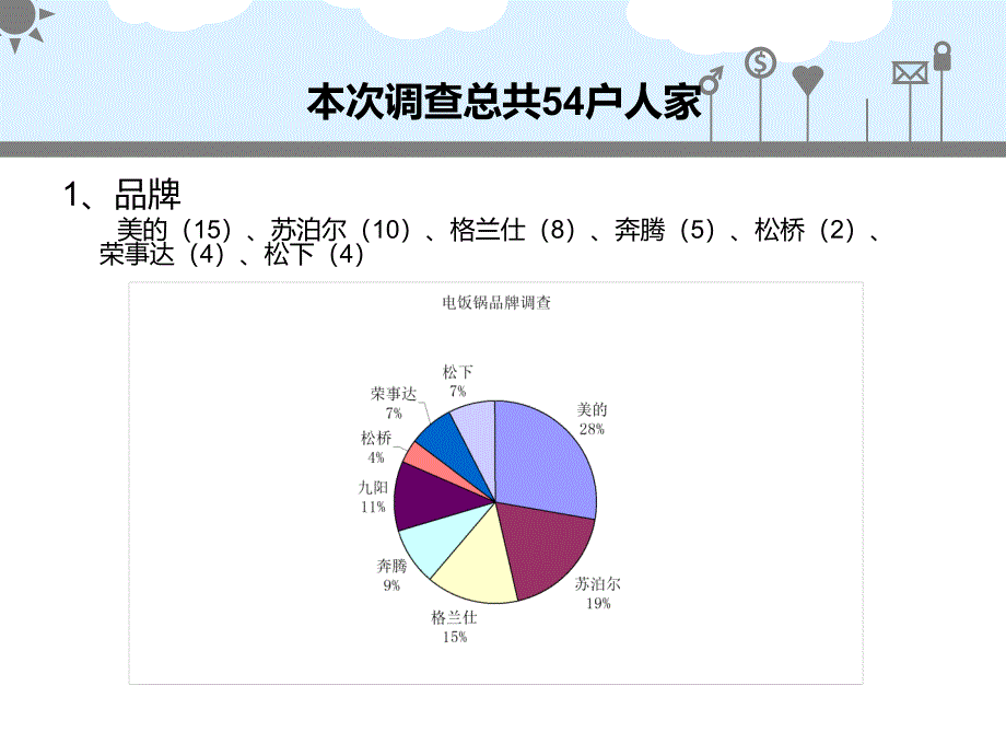 电饭锅综合调查_第2页