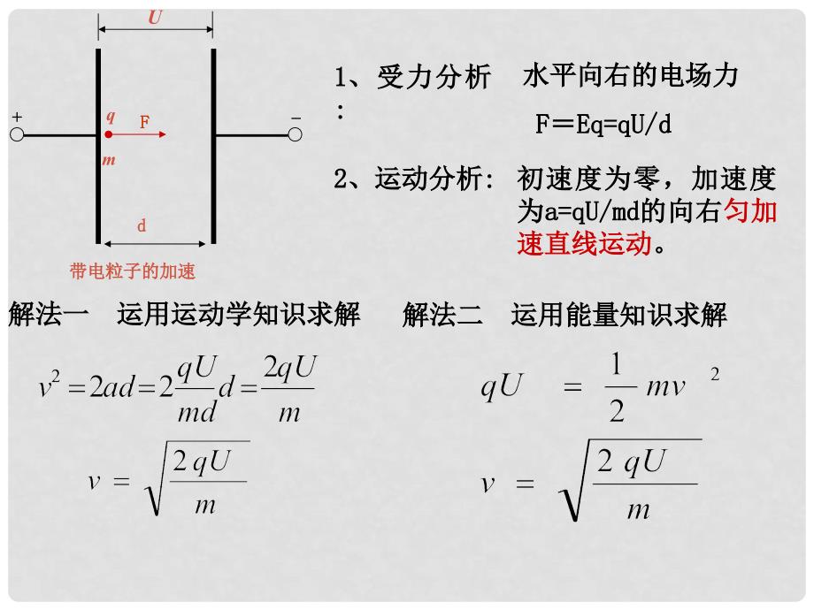 第六节 示波器的奥秘示波器的奥秘(专业班)_第3页