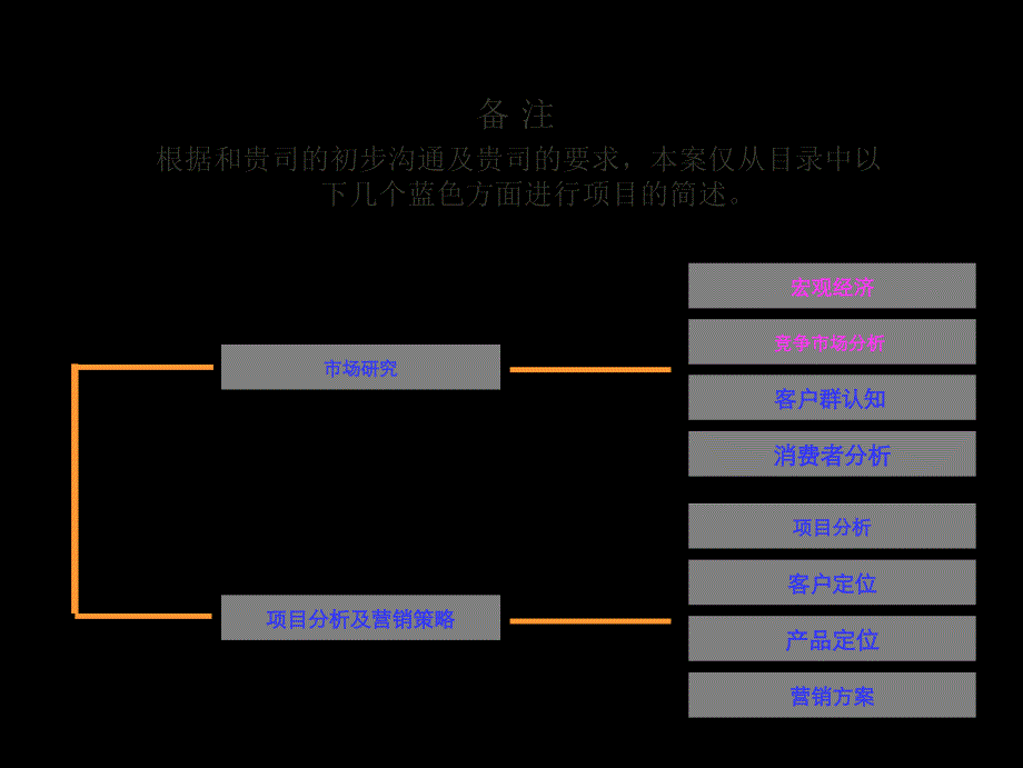 保定涞源房地产项目营销推广方案简述_第4页