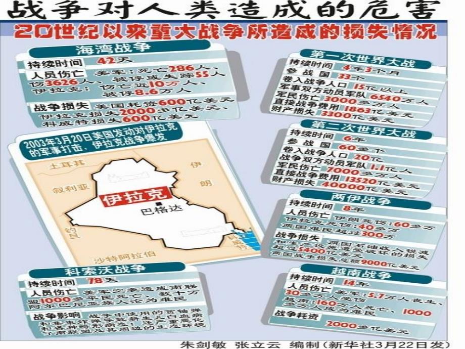 高中政治 9.1和平与发展 时代的主题课件7 新人教版必修2.ppt_第4页