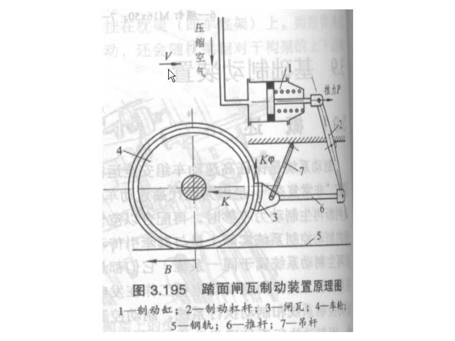 CRH动车组转向架第七章CRH转向架基础制动装置_第2页