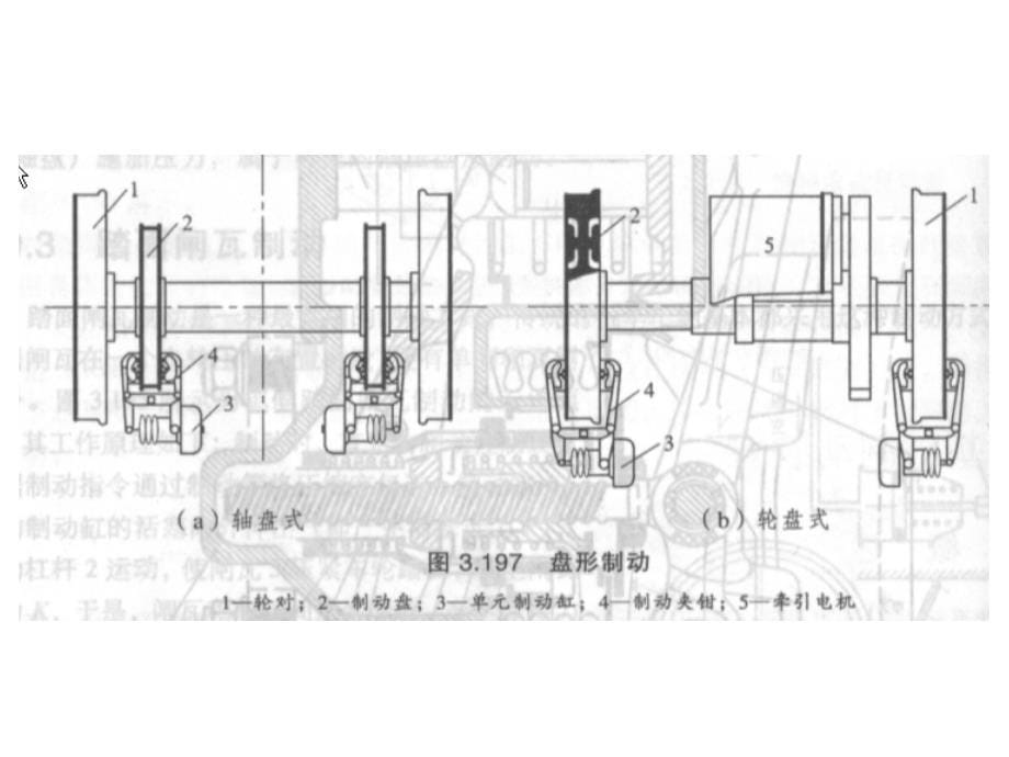 CRH动车组转向架第七章CRH转向架基础制动装置_第5页