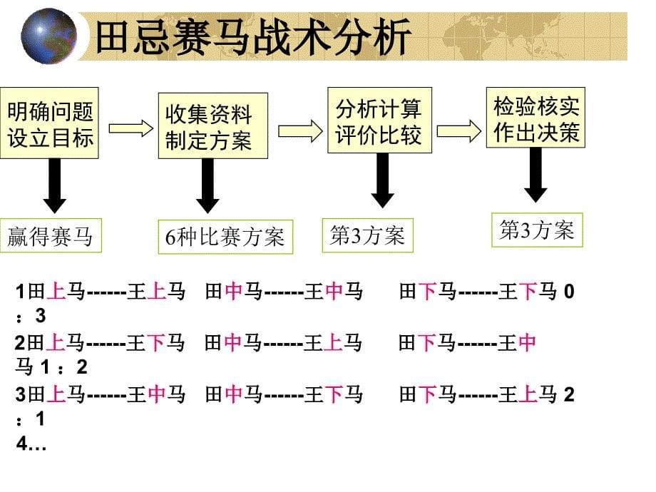 系统的分析通用技术_第5页