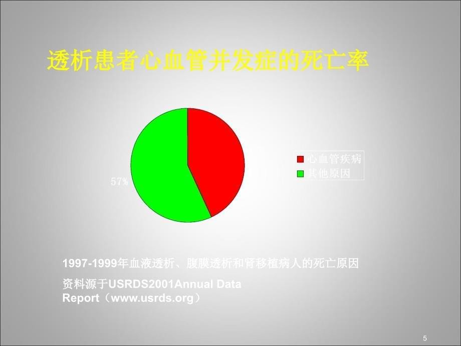 血液透析病人心血管并发症及对策ppt课件_第5页