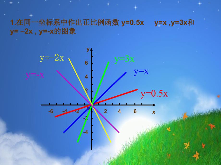 一次函数的平移与性质课件.ppt_第4页