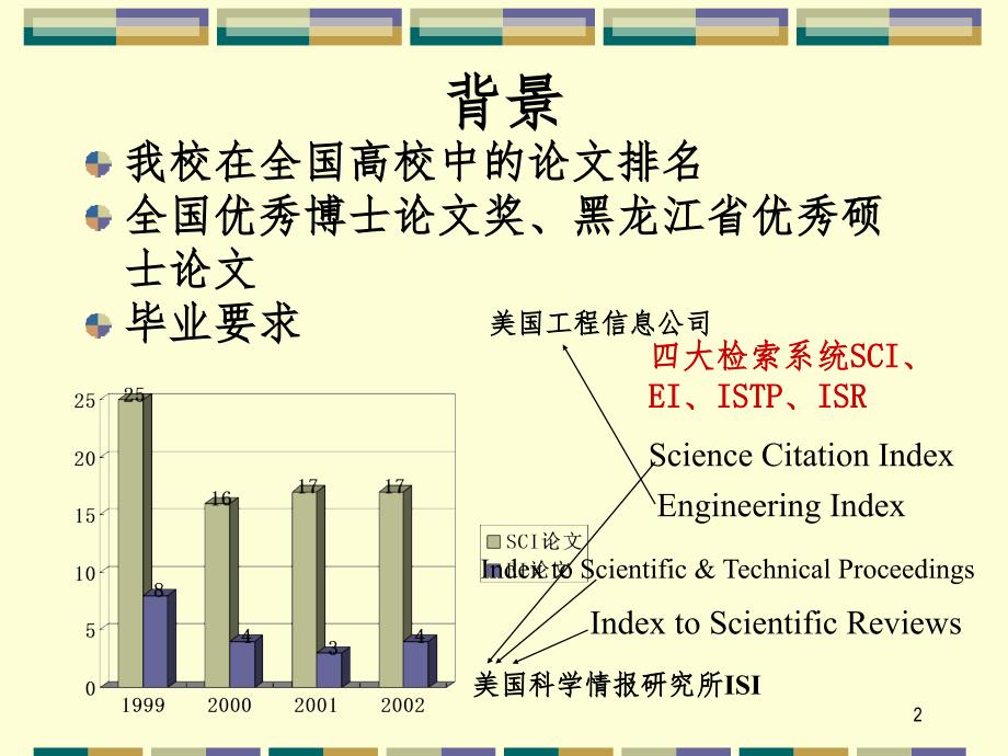 哈工大发表SCI论文写作与发表经验谈PPT精品文档_第2页