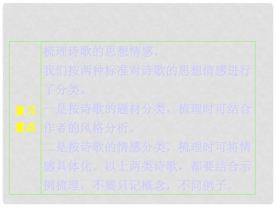 高考语文复习指导 思想内容和观点态度课件_第3页