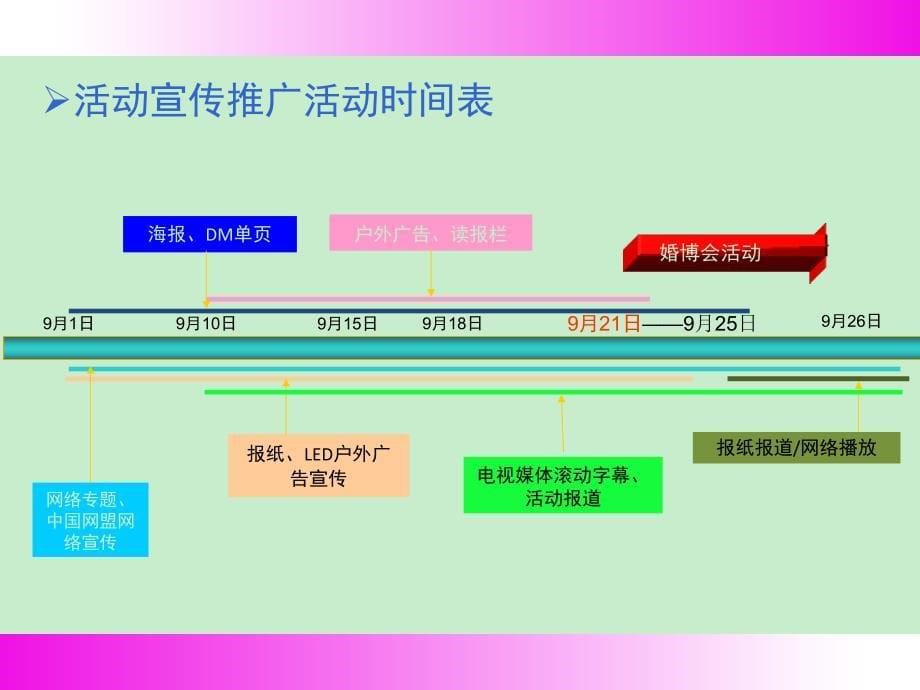 广告策划婚博会活动方案_第5页