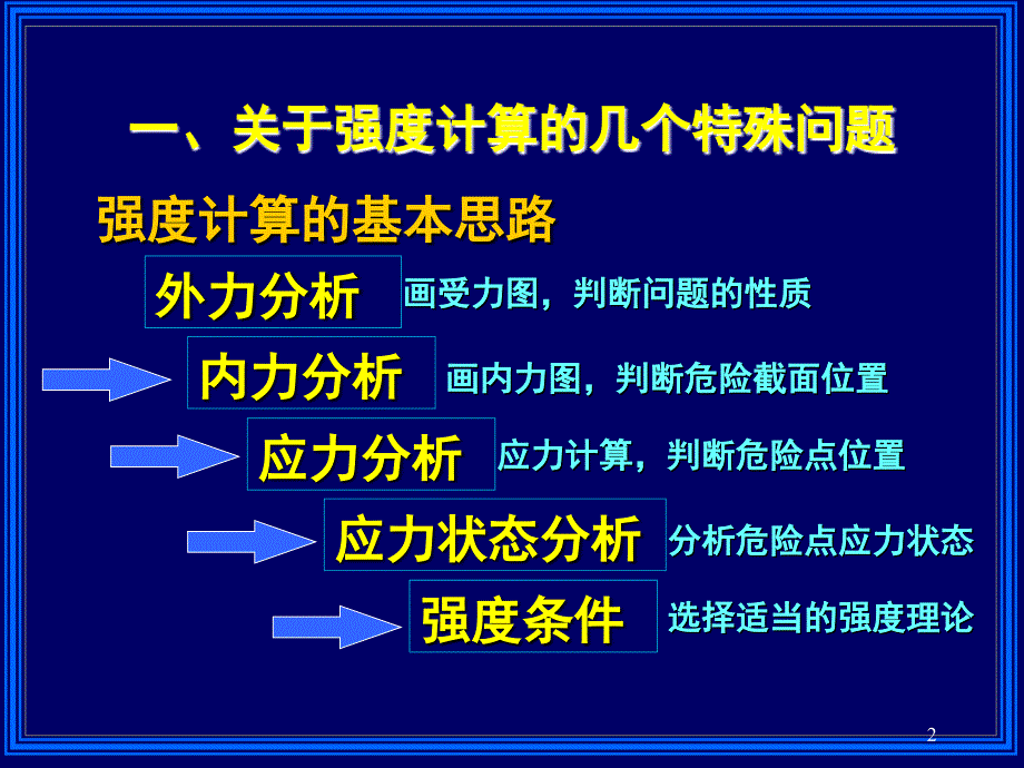 组合变形习题课_第2页