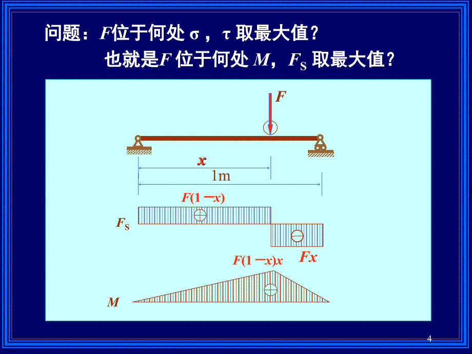 组合变形习题课_第4页