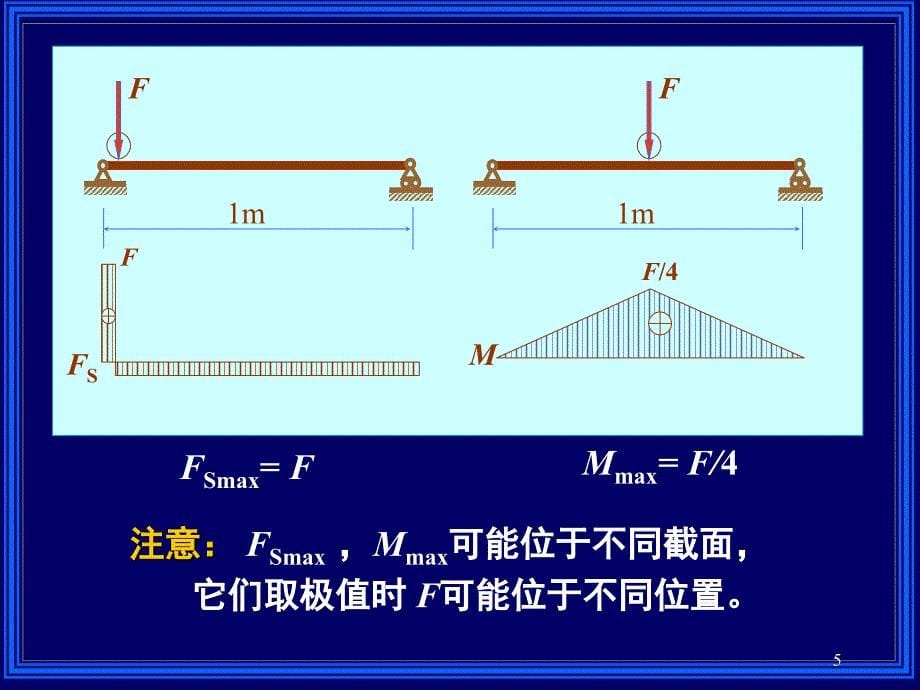 组合变形习题课_第5页