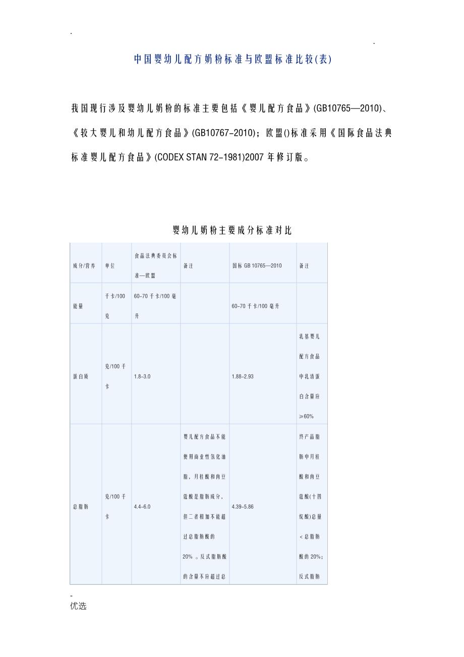 中国婴幼儿配方奶粉标准和欧盟标准比较1_第1页