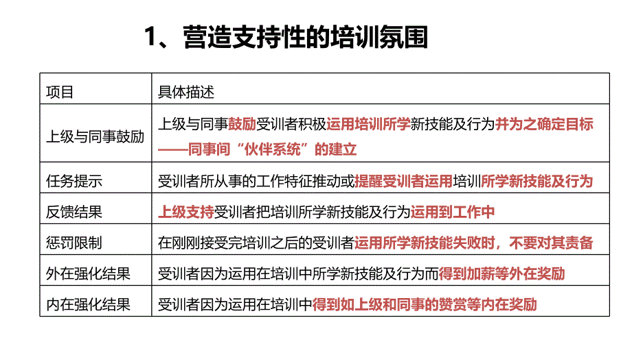 培训成果转化与落地“八招”_第2页