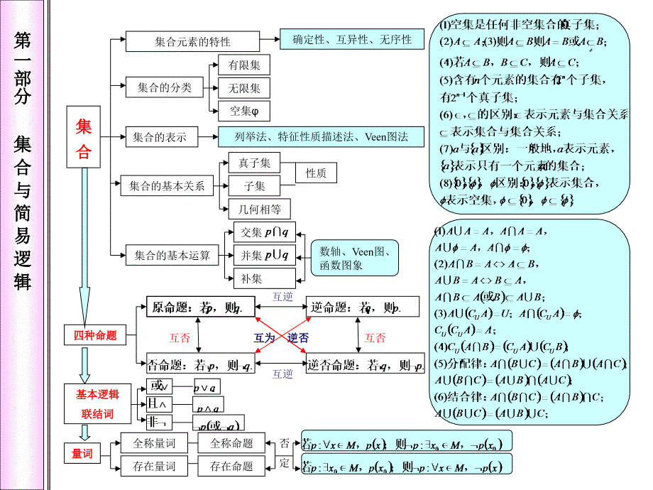 高中数学知识体系框架_第1页