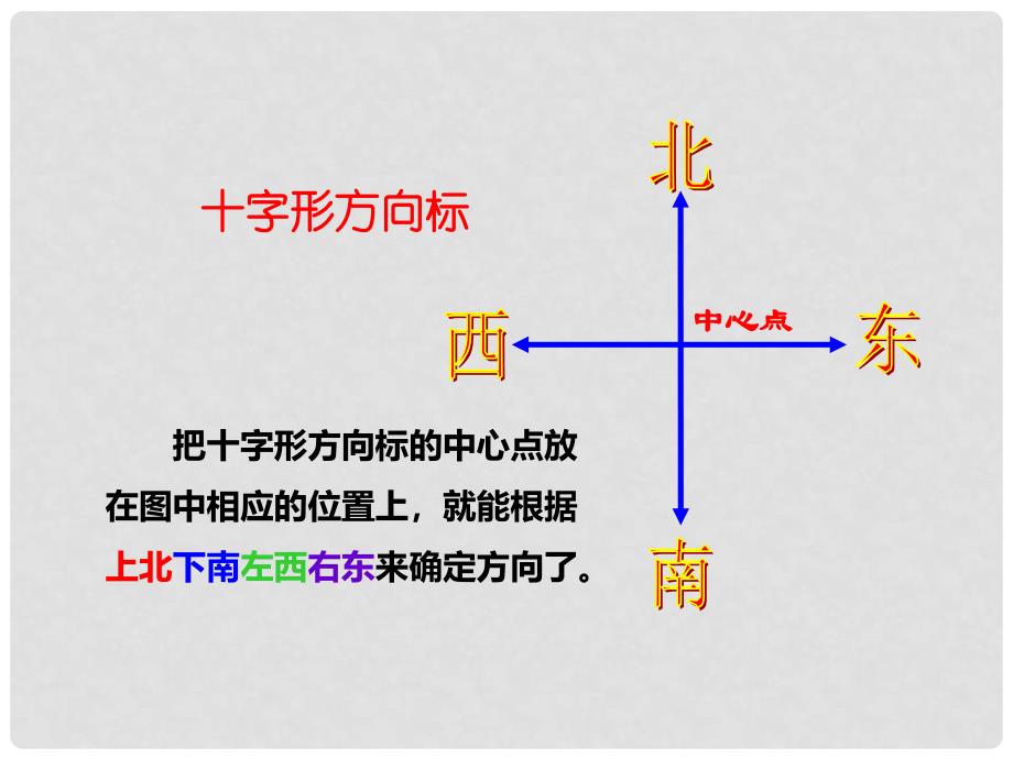 三年级数学上册 第三单元 辨认方向（第1课时）东、南、西、北课件1 西师大版.ppt_第3页