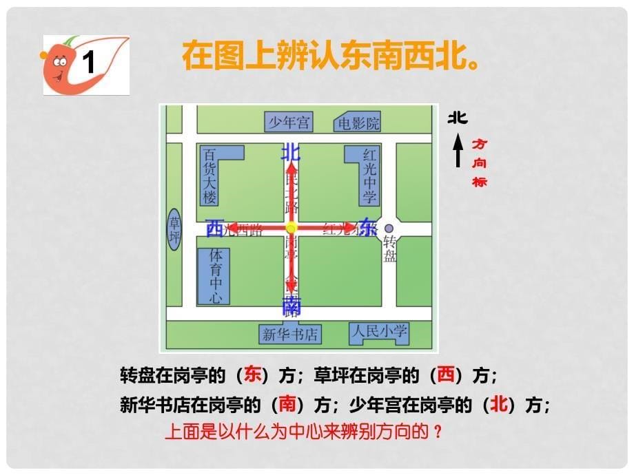 三年级数学上册 第三单元 辨认方向（第1课时）东、南、西、北课件1 西师大版.ppt_第5页