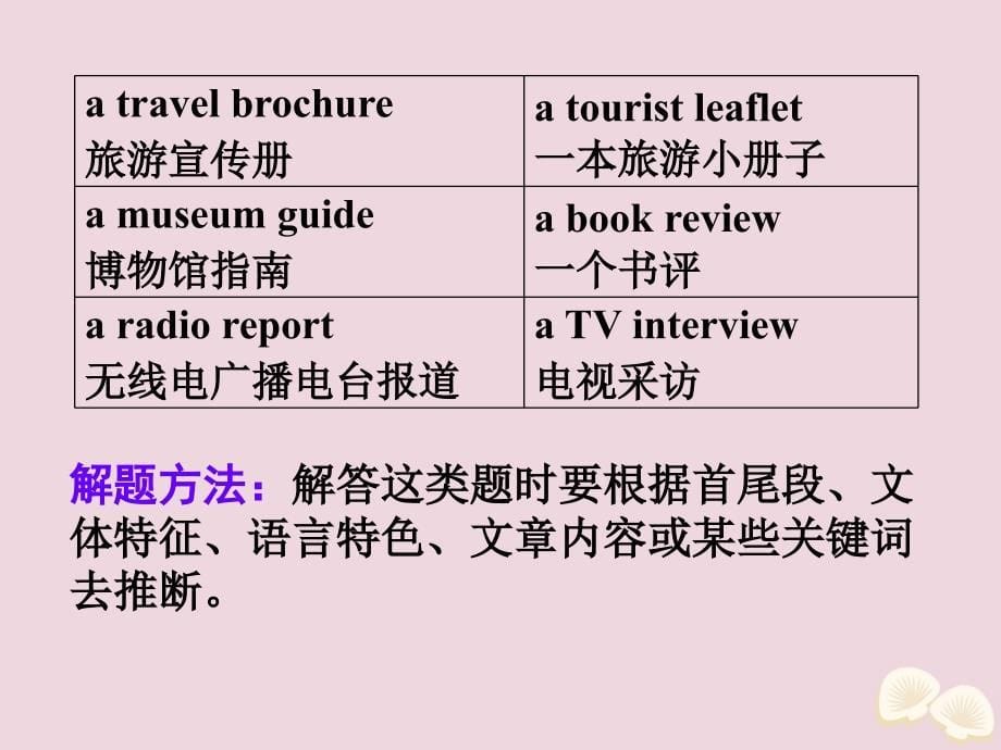 2020届高考英语一轮复习 阅读完形天天练 第十三周 推断文章出处课件 新人教版_第5页