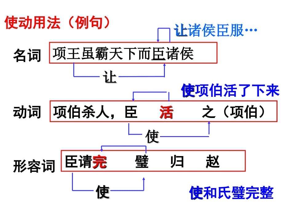 文言文使动和意动用法_第5页