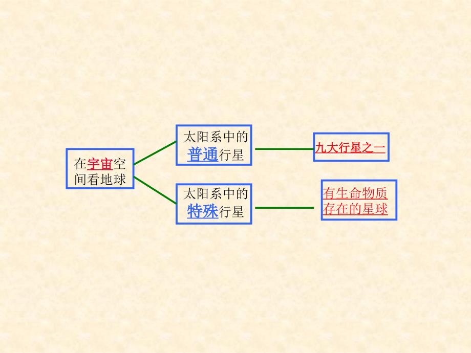 在宇宙空间看地球_第1页