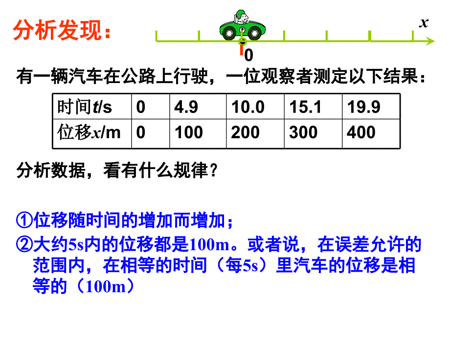 人教版高中物理必修一：1.3 运动快慢的描述—速度(共18张PPT)_第2页