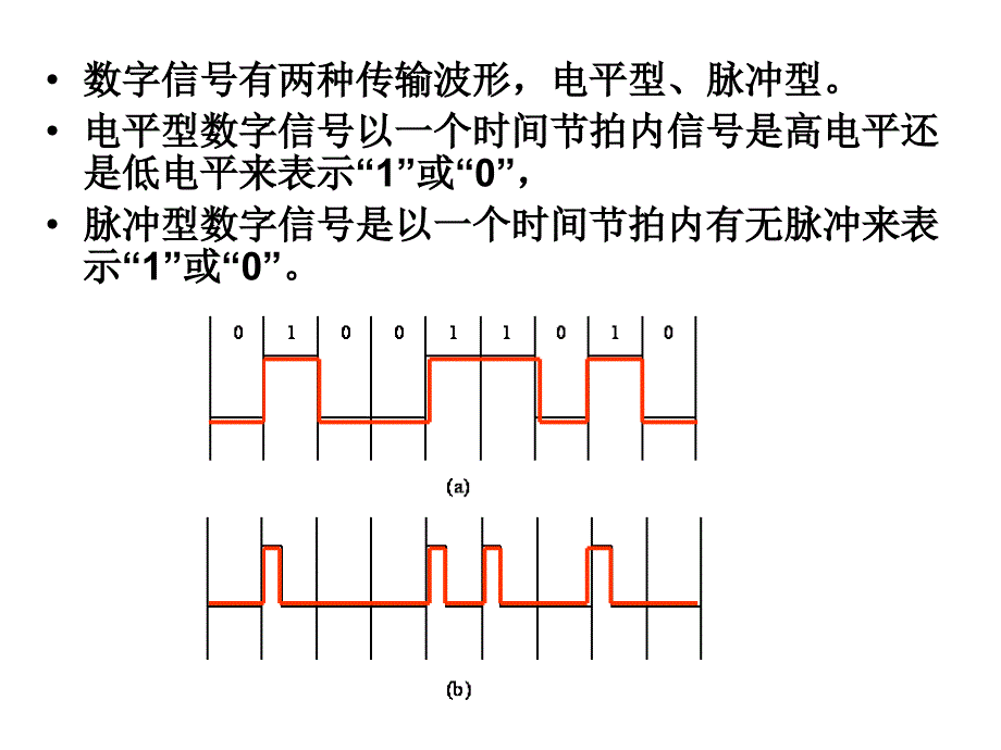 数字电路与逻辑设计课程特点数字电路重要的专业基_第3页