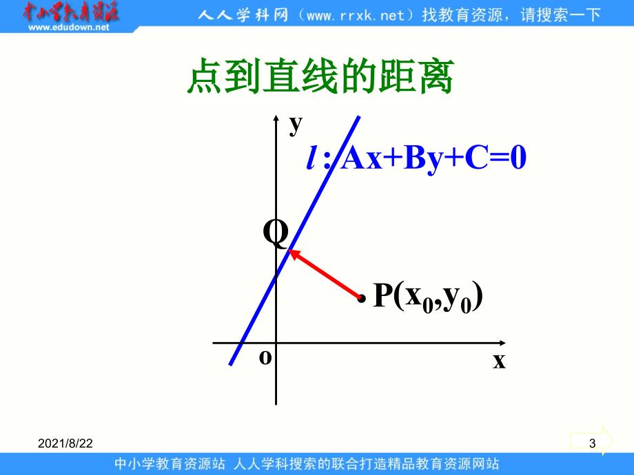 中职数学基础模块下册《点到直线的距离》1推荐课件_第3页