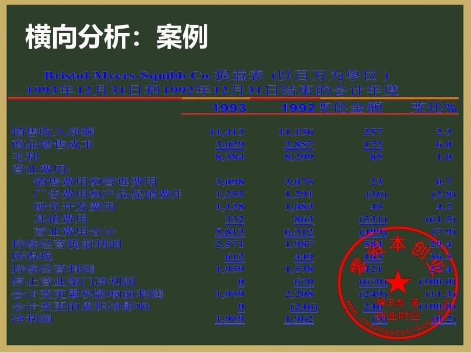 【精品文档】财务报表分析方法_第5页