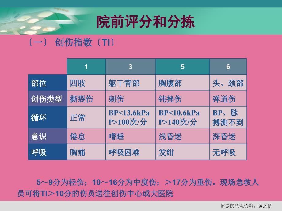 创伤的院前急救ppt课件_第3页