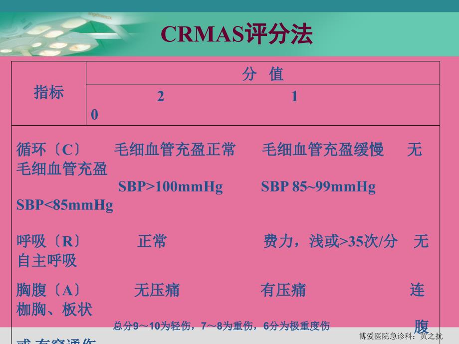 创伤的院前急救ppt课件_第4页