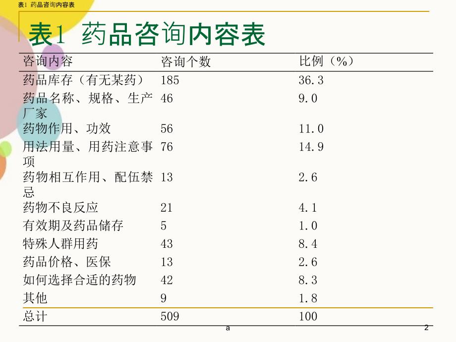 药学服务的目的和内容70159_第2页