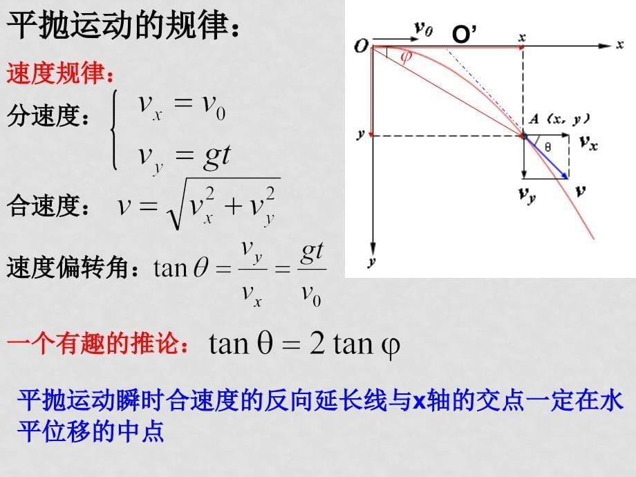 高中物理 5.4《实验：研究平抛运动》复习课件 新人教版必修2_第5页