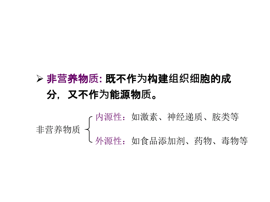 教学课件第11章非营养物质代谢_第2页