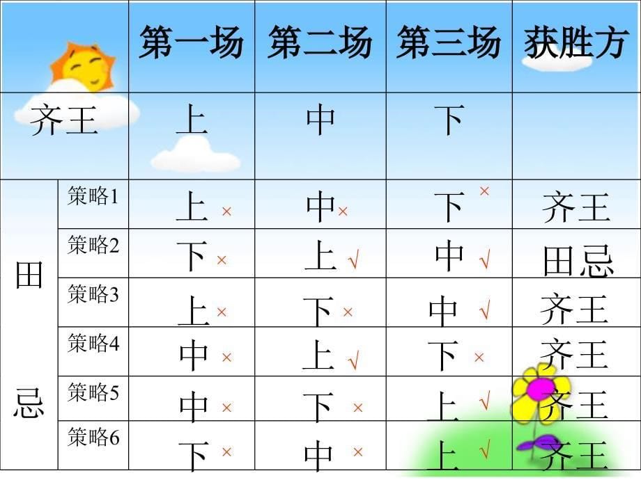 游戏规则每人三张牌每次各出一张每张牌只能用一次_第5页