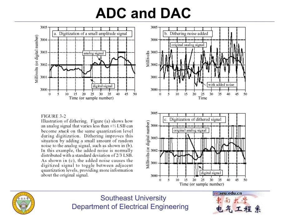 现实生活中的信号大多为连续信号_第5页