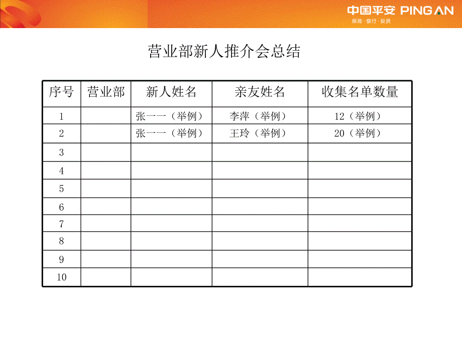 营业部新人推介会总结优秀部_第4页