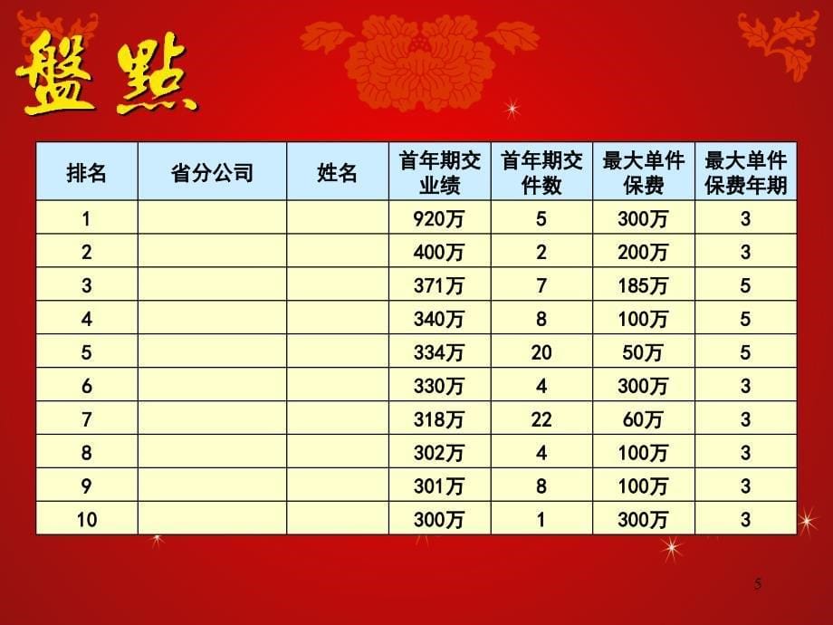 保险公司开门红战报32页_第5页