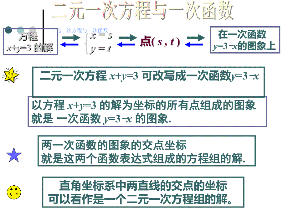 二元一次方程与一次函数二[精选文档]_第2页