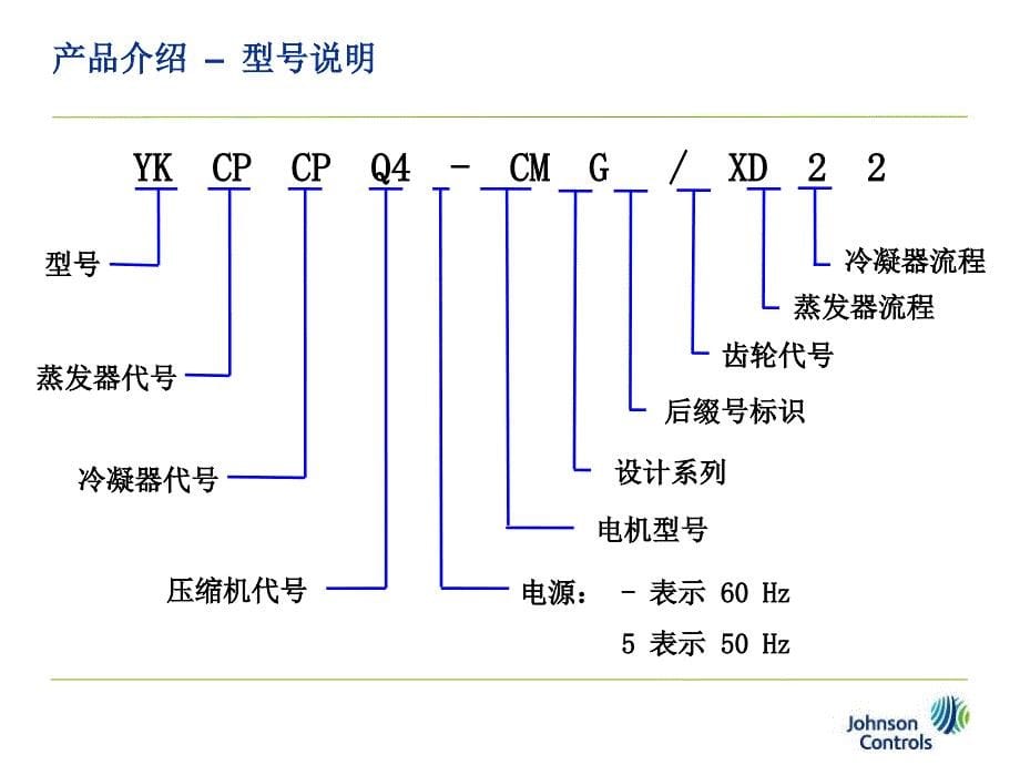 YK冷水机组产品知识_第5页