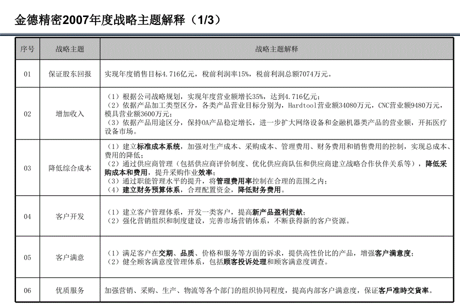 华盈恒信金德精密金德公司战略地图_第3页