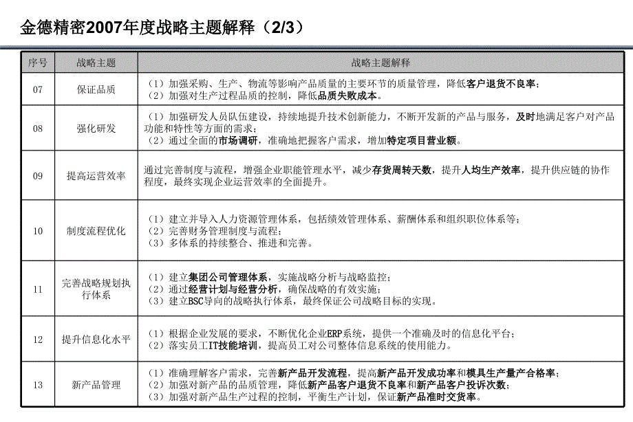 华盈恒信金德精密金德公司战略地图_第4页