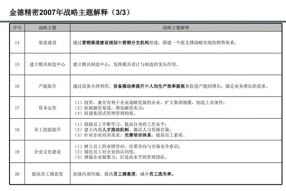 华盈恒信金德精密金德公司战略地图_第5页