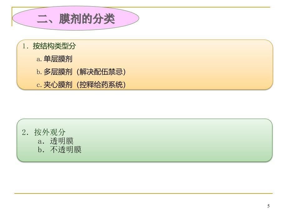 第19章其它剂型_第5页