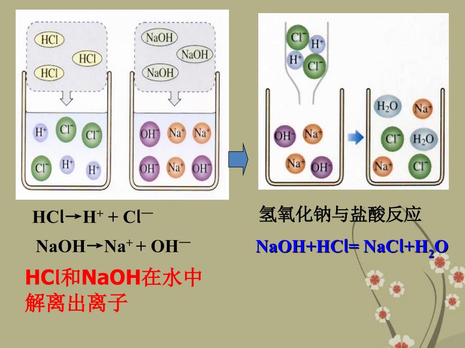 九年级化学下册10.2酸和碱的中和反应课件新人教版_第3页