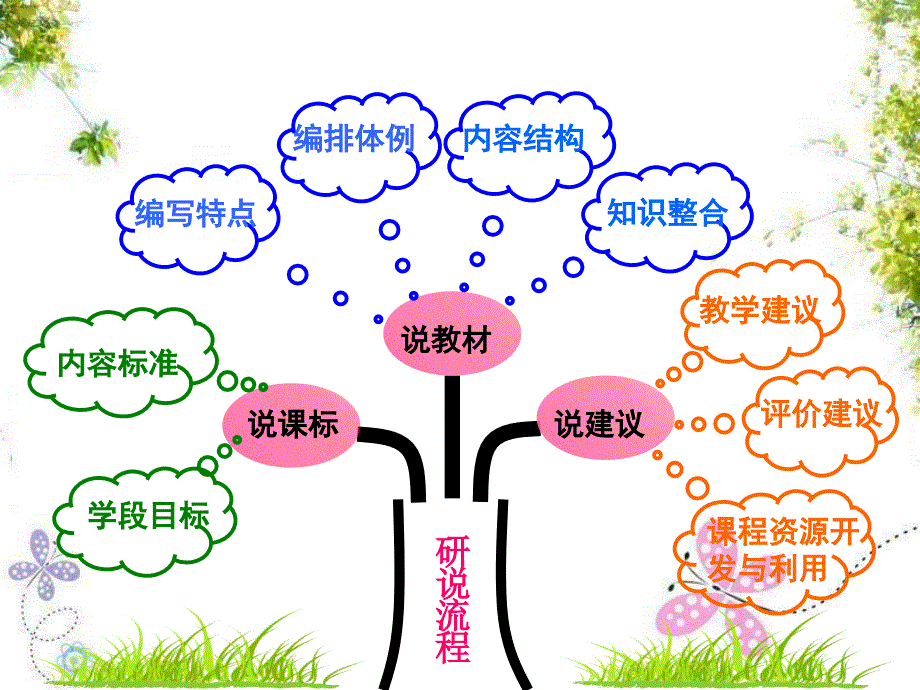 三年级数学上册说课标说教材_第2页