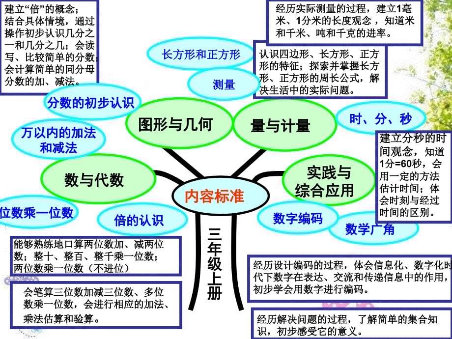 三年级数学上册说课标说教材_第5页