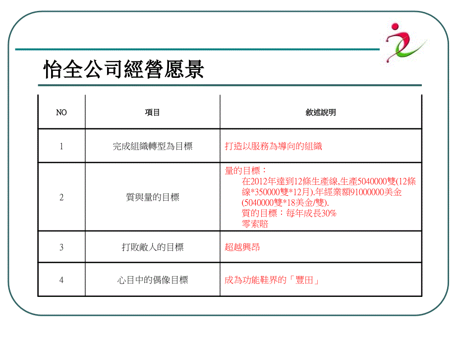 怡全公司策略规划_第3页