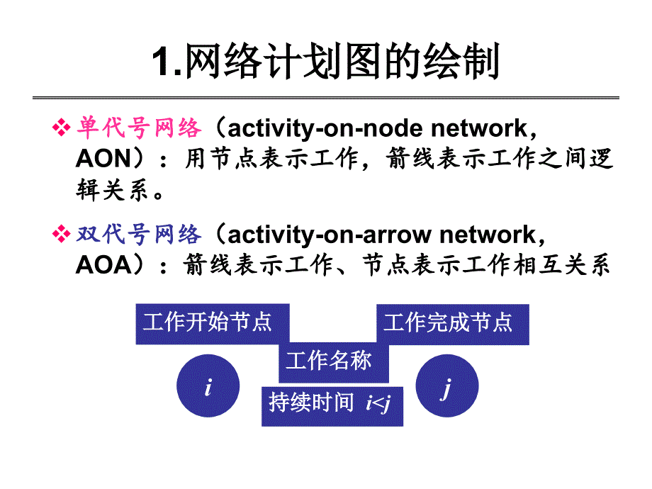 计划评审方法和关键路线法.ppt_第3页