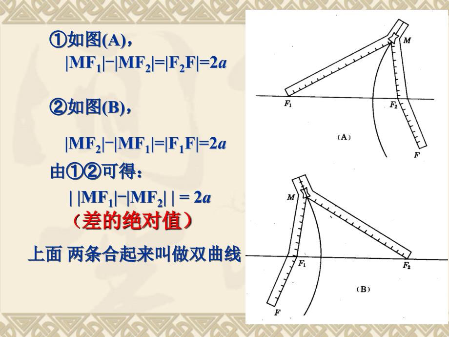 课件3：双曲线及其标准方程_第4页